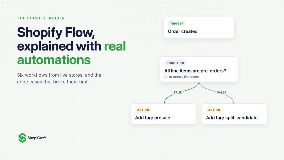 Shopify Flow, Explained with Real Automations From Real Stores